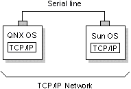 fig: ./images/1hostser.gif