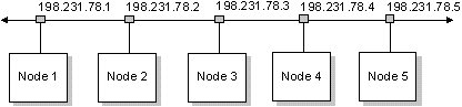 fig: 5nodenet.gif