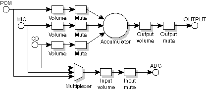 Audio Mixer
