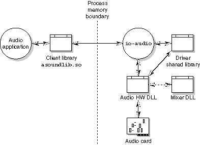 QNX Audio system