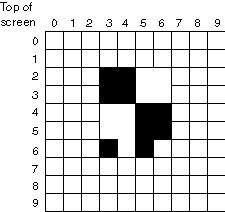 Pattern filling a surface.