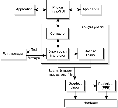 Driver interaction with Photon.