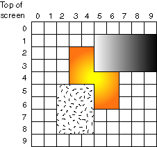Three surfaces.