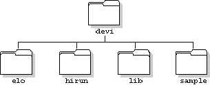 Input chain.