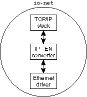 Big picture of io-net.