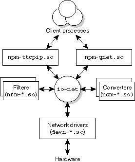 io-net and friends