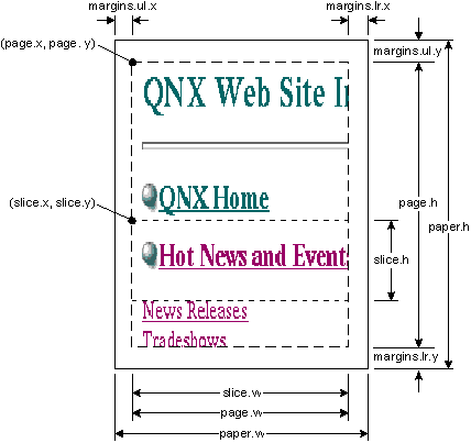 Members related to the printed page