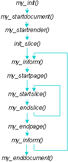 Order of functions