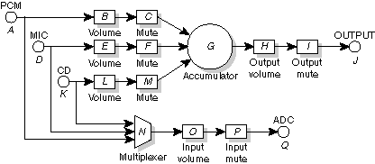 Mixer