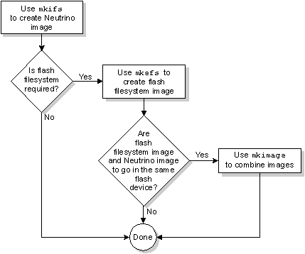 Figure showing config options for embedded systems