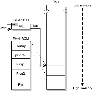 Figure showing linearly mapped device