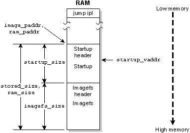 Figure showing disk/network image