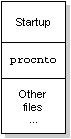 Diagram of OS image