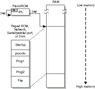 Figure showing bank-switched devices