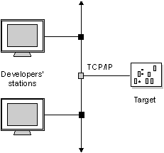 Multiple hosts debugging a single target