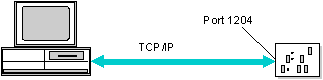 TCP/IP static port debugging