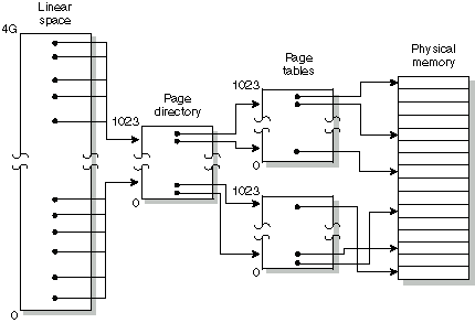 Intel MMU