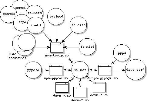 npm-tcpip resource manager