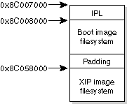 Combined Image