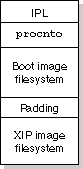 OS Structure