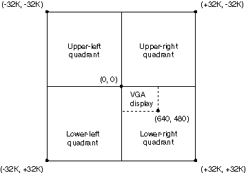 Photon coordinate space