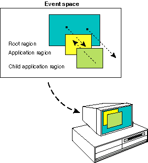 diagram showing event space