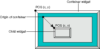 Origin of a widget