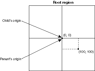 region coordinates 1