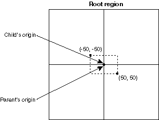 region coordinates 2