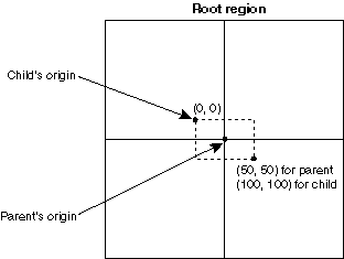 region coordinates 3