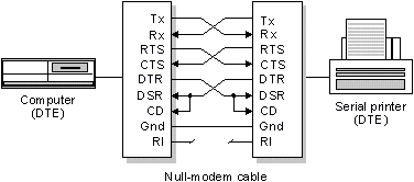 Opening screen