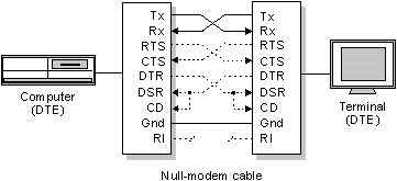 Opening screen