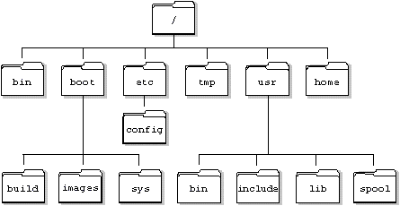 Opening screen