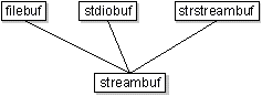 fig: ./images/buf_cls.gif