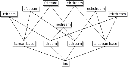 fig: ./images/io_cls.gif