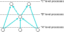 client-server connections