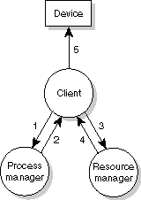 Under the cover diagram illustrating the client side