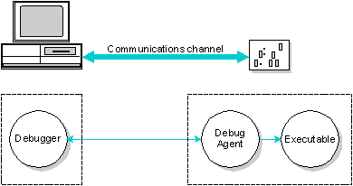 Cross-development debugging