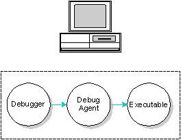 Self-hosted debugging