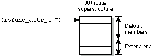 Encapsulated and encapsulating structures