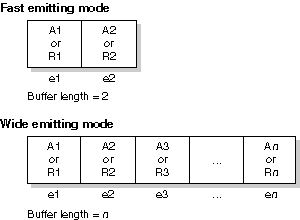 Structure for fast and wide modes