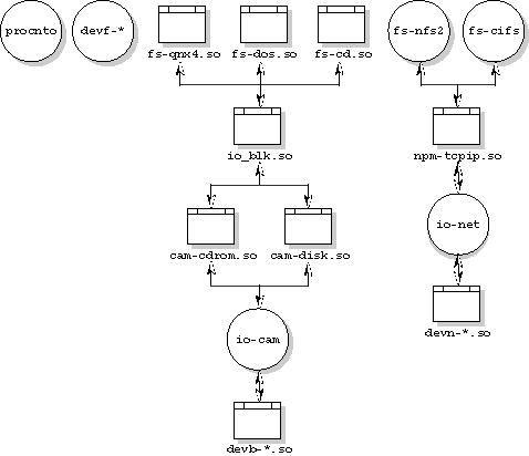 Neutrino filesystem diagram