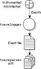 Instrumentation at a glance