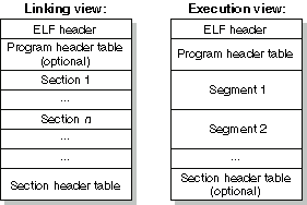 Picture showing linking view + execution view