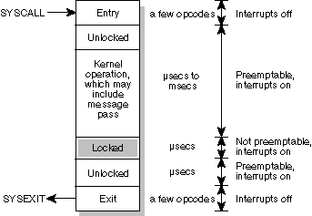 Neutrino preemption details