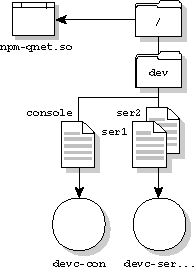 Figure showing prefix tree