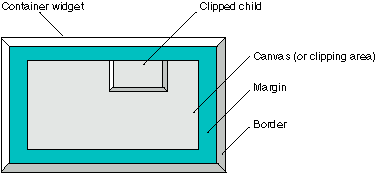 Figure showing clipping area