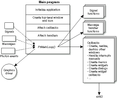 outline of non-PhAB Photon application