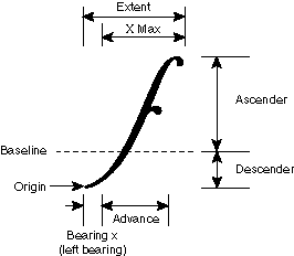 Symbol metrics