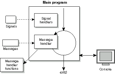 outline of text application